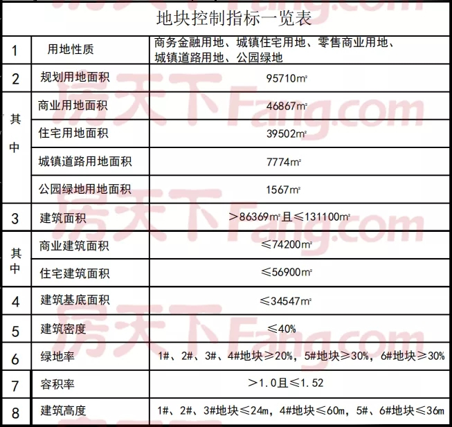 衢州高铁新城一地块调整公示，将建设智慧网联交通产业园！