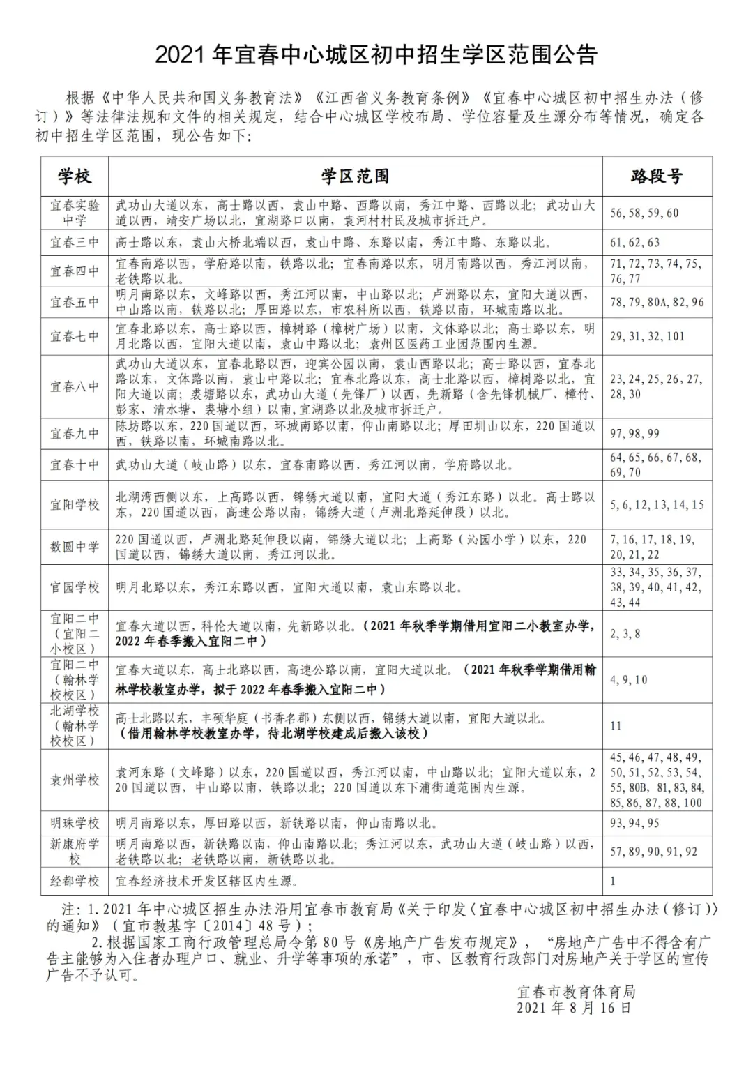 刚刚！宜春城区2021初中学区划分出炉，一大批楼盘落定学区！