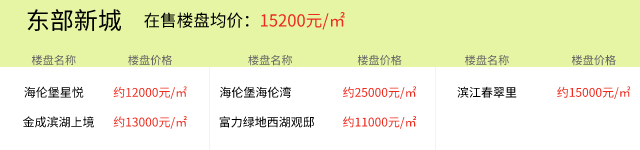 2021年8月17日房价播报：湖州楼盘价格更新以及今日推荐新房项目