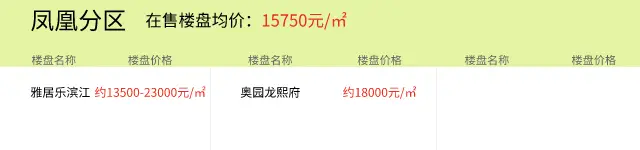 2021年8月19日房价播报：湖州楼盘价格更新以及今日推荐新房项目