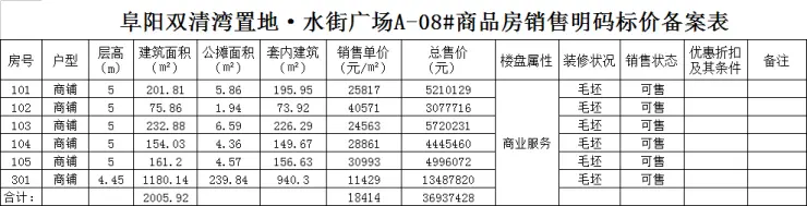 阜阳这两个优质项目备案价公示！6字头起