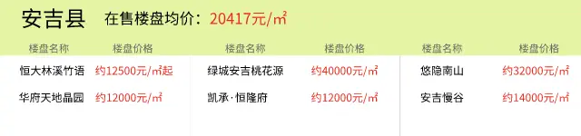 2021年8月19日房价播报：湖州楼盘价格更新以及今日推荐新房项目