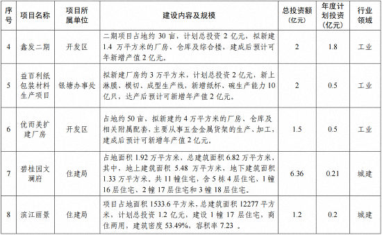 总投资近70亿！漳州市区20个项目集中开竣工，项目包括……