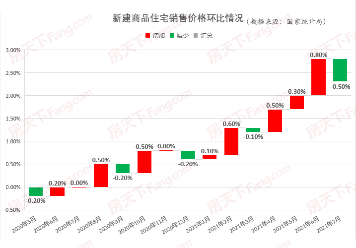 实锤！70个大中城市住宅销售价格出炉 韶关楼市遇冷？