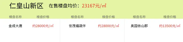 2021年8月19日房价播报：湖州楼盘价格更新以及今日推荐新房项目