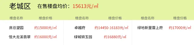 2021年8月19日房价播报：湖州楼盘价格更新以及今日推荐新房项目