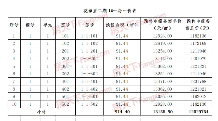 花源里再拿预售证，住宅304套，预售均价12986元/㎡（含房价表）