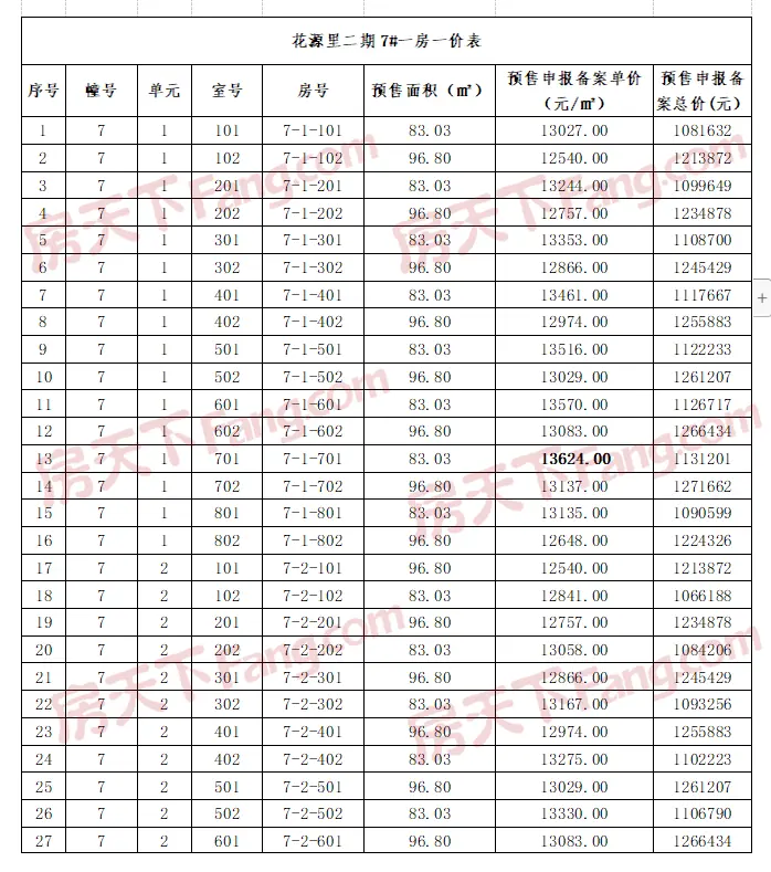 花源里再拿预售证，住宅304套，预售均价12986元/㎡（含房价表）