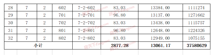 花源里再拿预售证，住宅304套，预售均价12986元/㎡（含房价表）