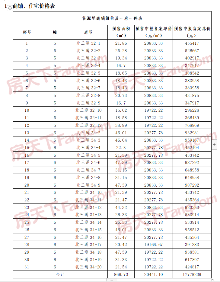 花源里再拿预售证，住宅304套，预售均价12986元/㎡（含房价表）