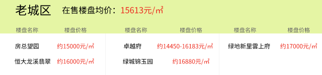 2021年8月22日房价播报：湖州楼盘价格更新以及今日推荐新房项目