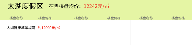 2021年8月22日房价播报：湖州楼盘价格更新以及今日推荐新房项目