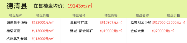 2021年8月22日房价播报：湖州楼盘价格更新以及今日推荐新房项目