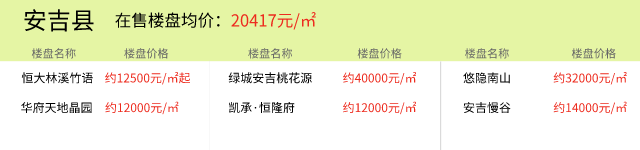 2021年8月22日房价播报：湖州楼盘价格更新以及今日推荐新房项目