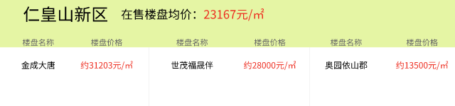 2021年8月22日房价播报：湖州楼盘价格更新以及今日推荐新房项目