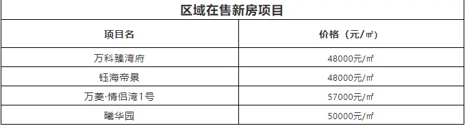 吹風價6萬起！吉大頂豪將入市！145㎡，戶型曝光！