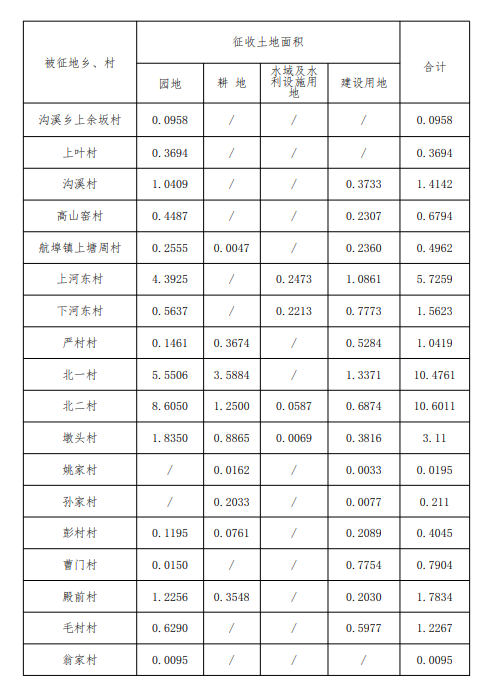 征地公告，涉及柯城区新新街道、花园街道、航埠镇、沟溪乡......