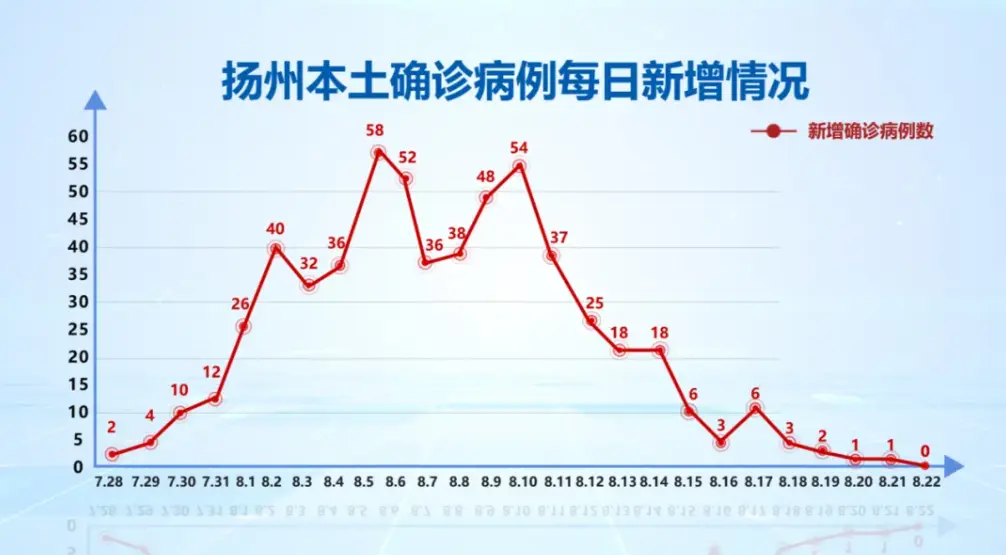 疫情通報丨我市新冠肺炎疫情情況通報