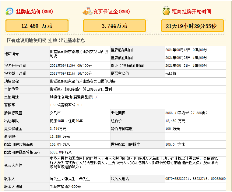 楼面价14092元/㎡！义乌北苑、佛堂、义亭齐齐出地！