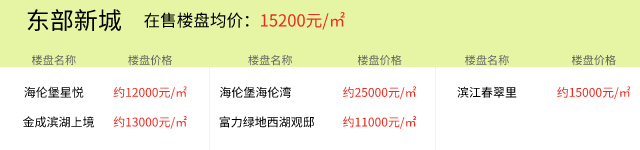 2021年8月25日房价播报：湖州楼盘价格更新， “中国童装城”红盘均价仅11000元/㎡