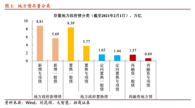 2022山东济宁兖州城投债权系列产品的简单介绍