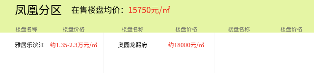 2021年8月25日房价播报：湖州楼盘价格更新， “中国童装城”红盘均价仅11000元/㎡