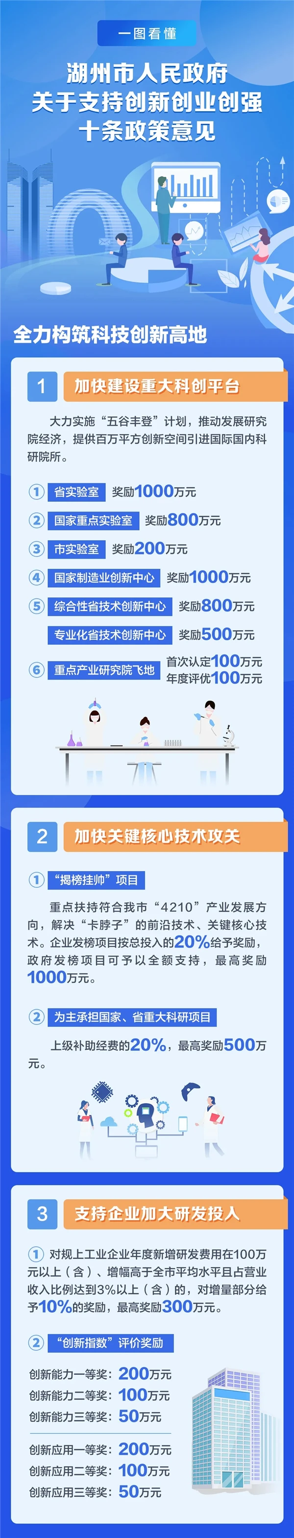 重磅！湖州出台“湖十条”涉及住宿优惠、统筹安排100万方人才安居房等