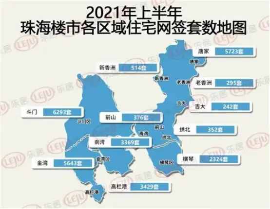 2021上半年珠海樓市成績斐然金灣北圍當紅不讓