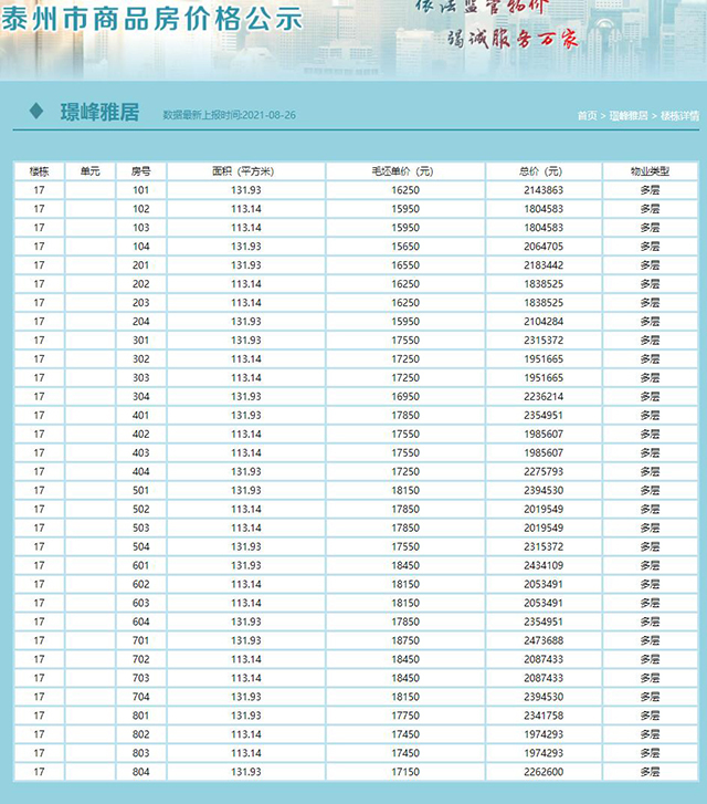 中骏世界城住宅区备案价出炉！