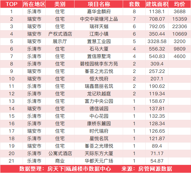 8月25日住宅成交来自德信天宸