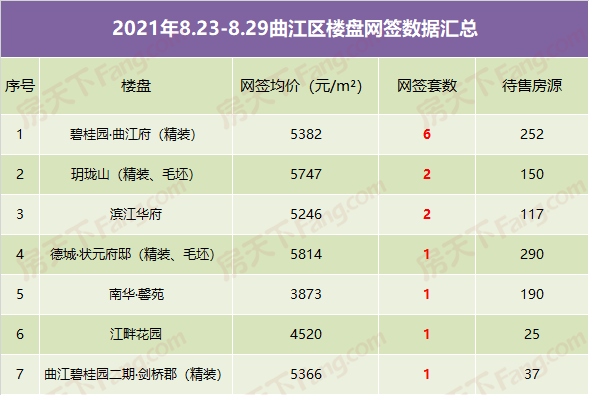 上周房价又涨了?尤其是某个区县 更是离谱…