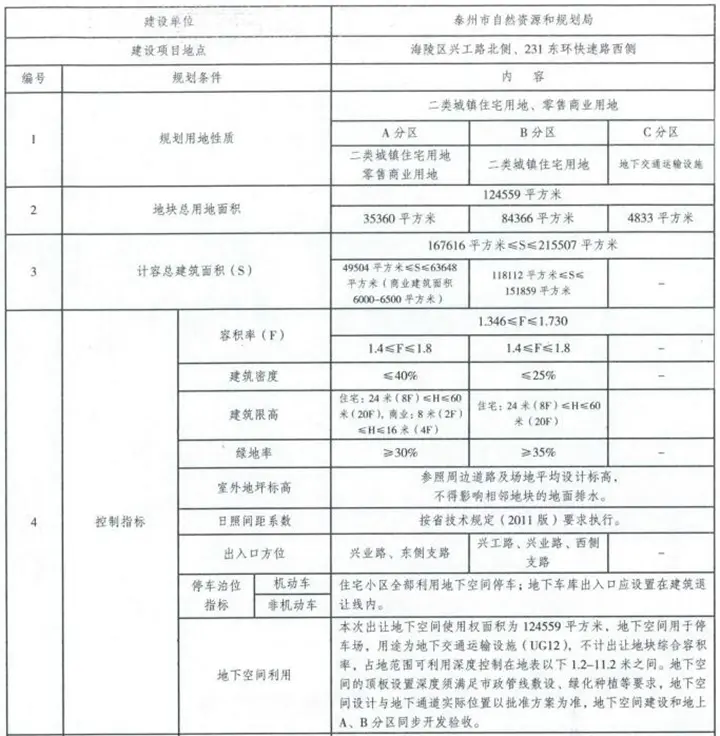 泰州市海陵区一幅商住地块挂牌出让