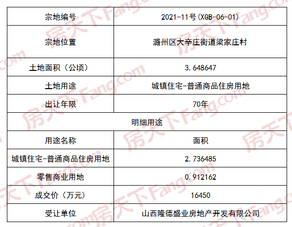 土拍快报 | 长治4宗地块成交！