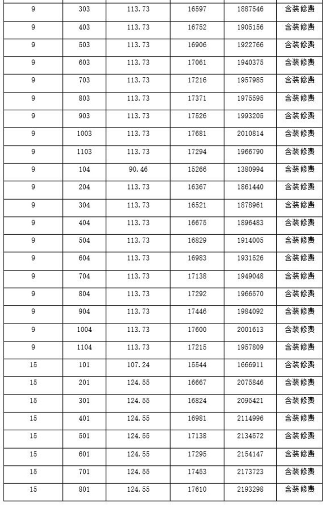 姜堰阳光文和雅居备案价出炉！