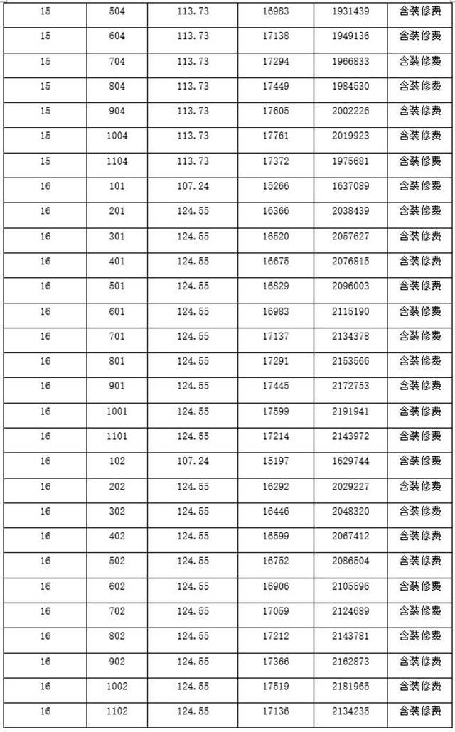 姜堰阳光文和雅居备案价出炉！