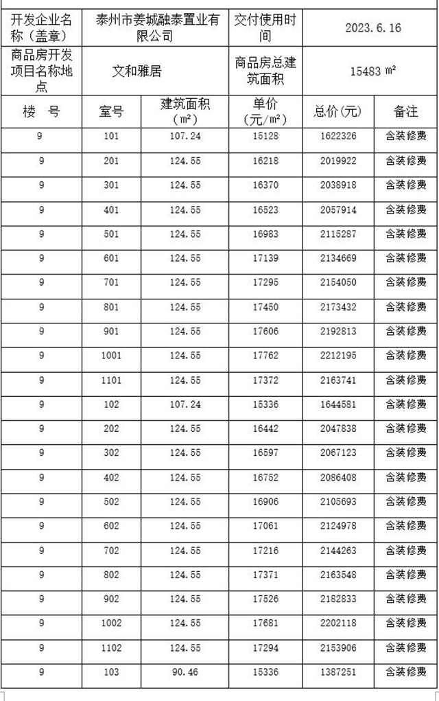 姜堰阳光文和雅居备案价出炉！