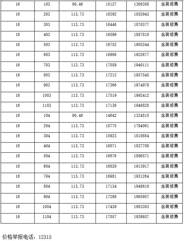 姜堰阳光文和雅居备案价出炉！