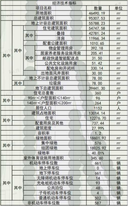 共360套！婺城新区“澄庐花园”新盘亮相，涉及多层、叠排、联排！