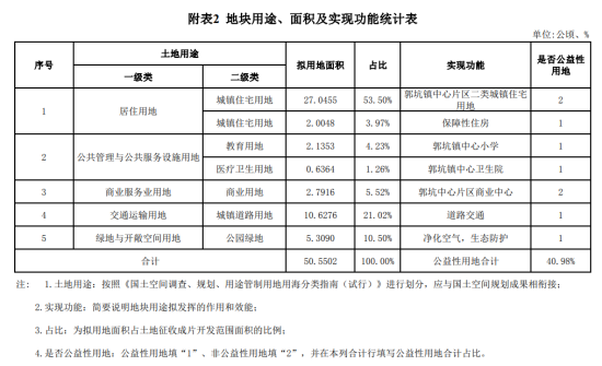 超758亩！漳州北溪新城部分成片开发方案公示！