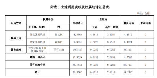 超758亩！漳州北溪新城部分成片开发方案公示！