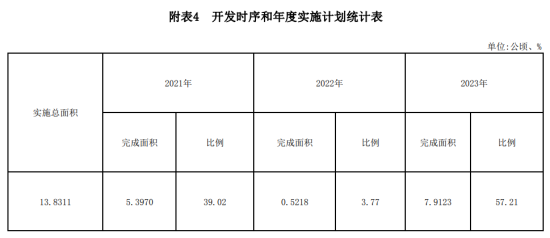 超758亩！漳州北溪新城部分成片开发方案公示！