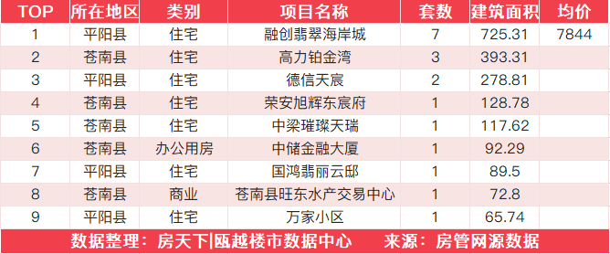 9月2日住宅成交来自未来视界