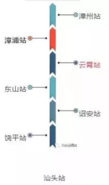 漳州这里将加快建设机场、高铁站！旅游业发展方向公布！