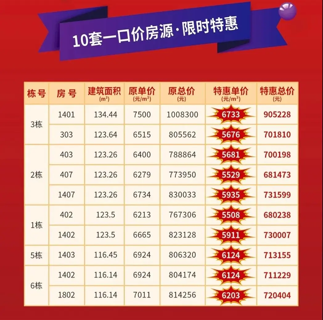 5508元/㎡起住华新爆款大五房！承龙大名城强势来袭！