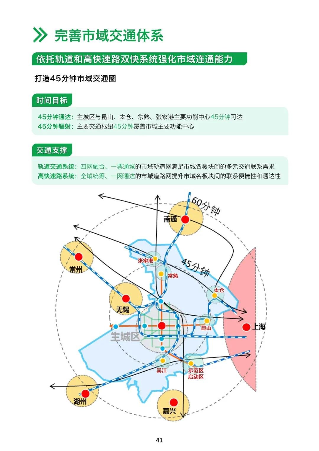 多处提及太仓！苏州发布规划！太仓这些区域稳了