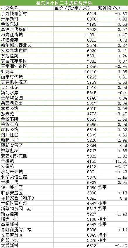 跌幅近17%！阜阳市区249个小区房价曝光！