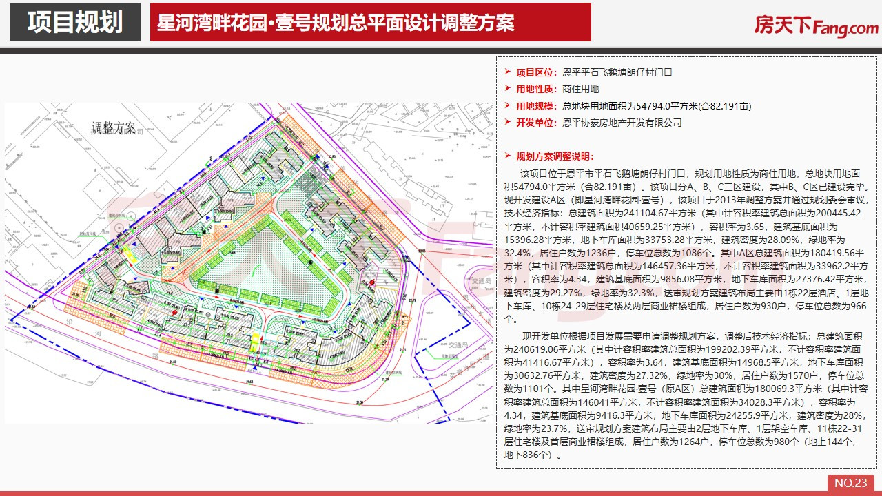 2021年8月恩平市房地产市场报告.pdf