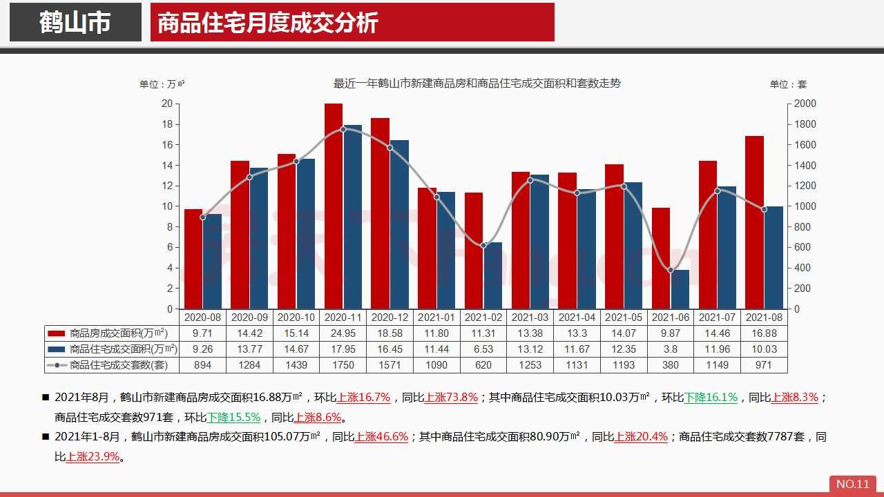2021年8月鹤山市房地产市场报告.pdf