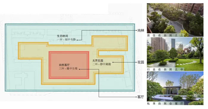 现代·森林国际城|北苑：能“融化”城市喧嚣的，是“花园”里的家~