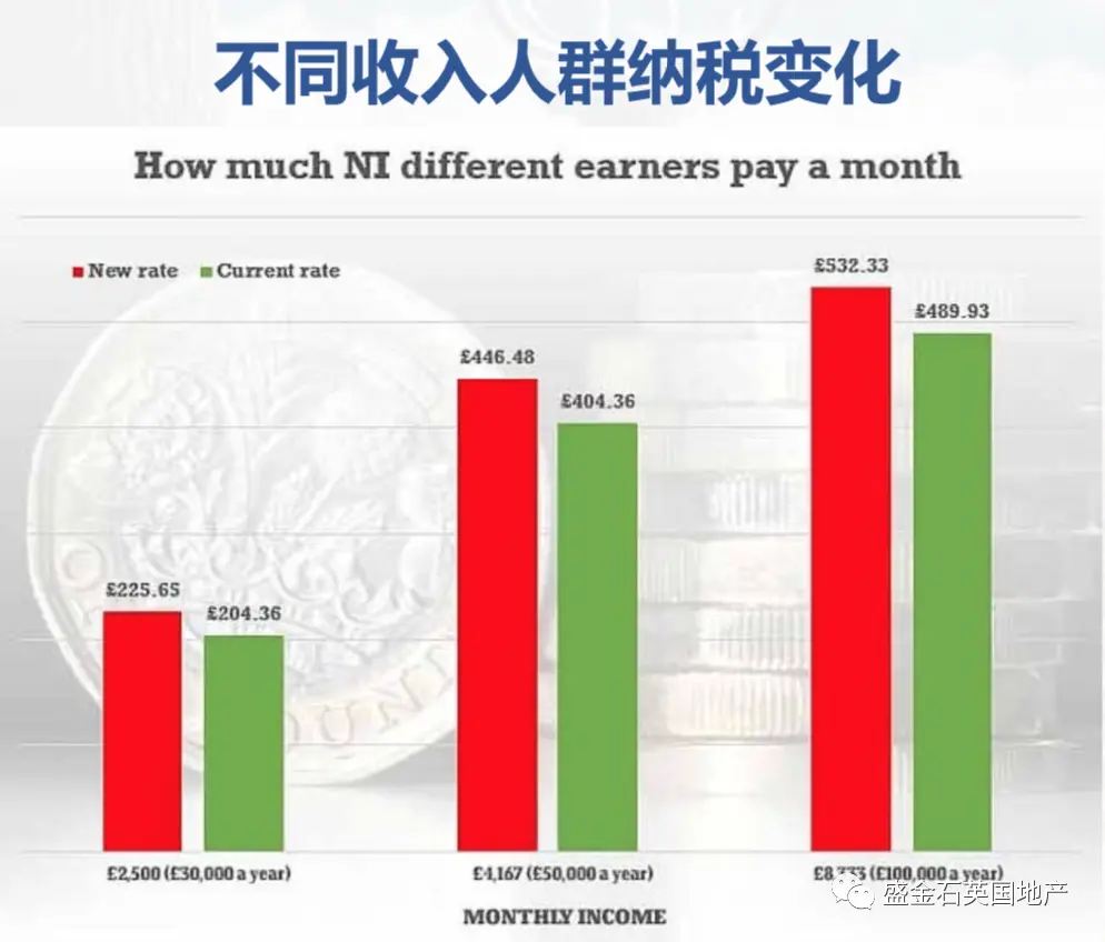 盛金石9月房产报告：贷款获批达07年来水平 英告急